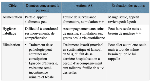 Démarche De Soins - Info Aide-soignant